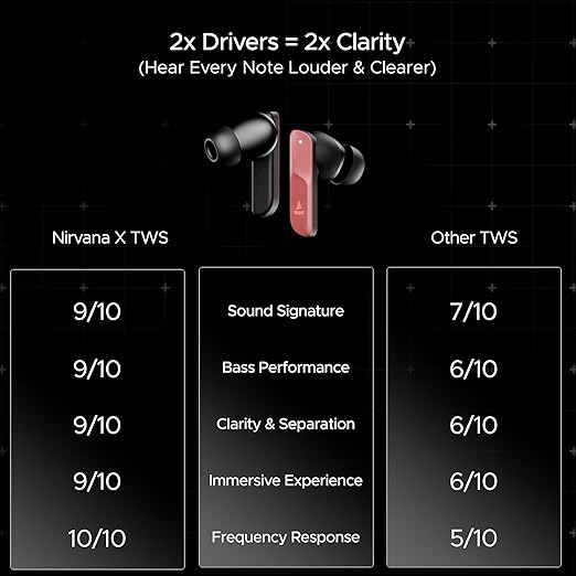 Boat Nirvana X TWS,Knowles Dual Drivers, Hi-Res Audio LDAC, App Support,4Mic ENx,Dual Pair,Spatial Audio,Fast Charge, Bluetooth Earbuds, TWS Ear Buds Wireless Earphones with mic (Galactic Red)