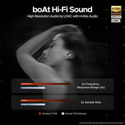 boAt Nirvana X TWS (Smoky Amethyst)